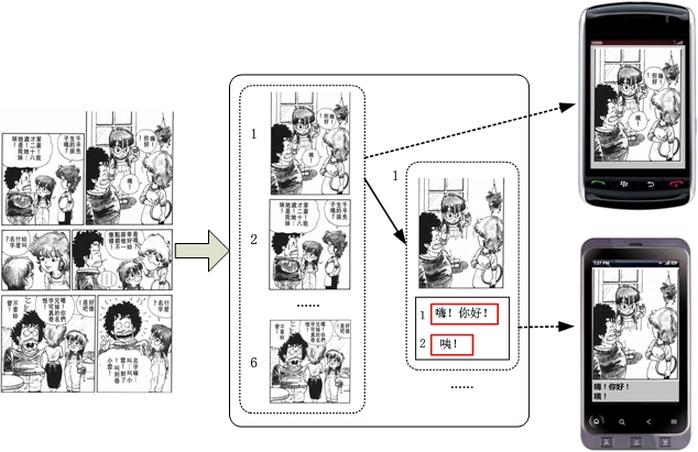 漫画图像理解