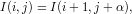 I(i,j)= I(i+ 1,j+ α),

